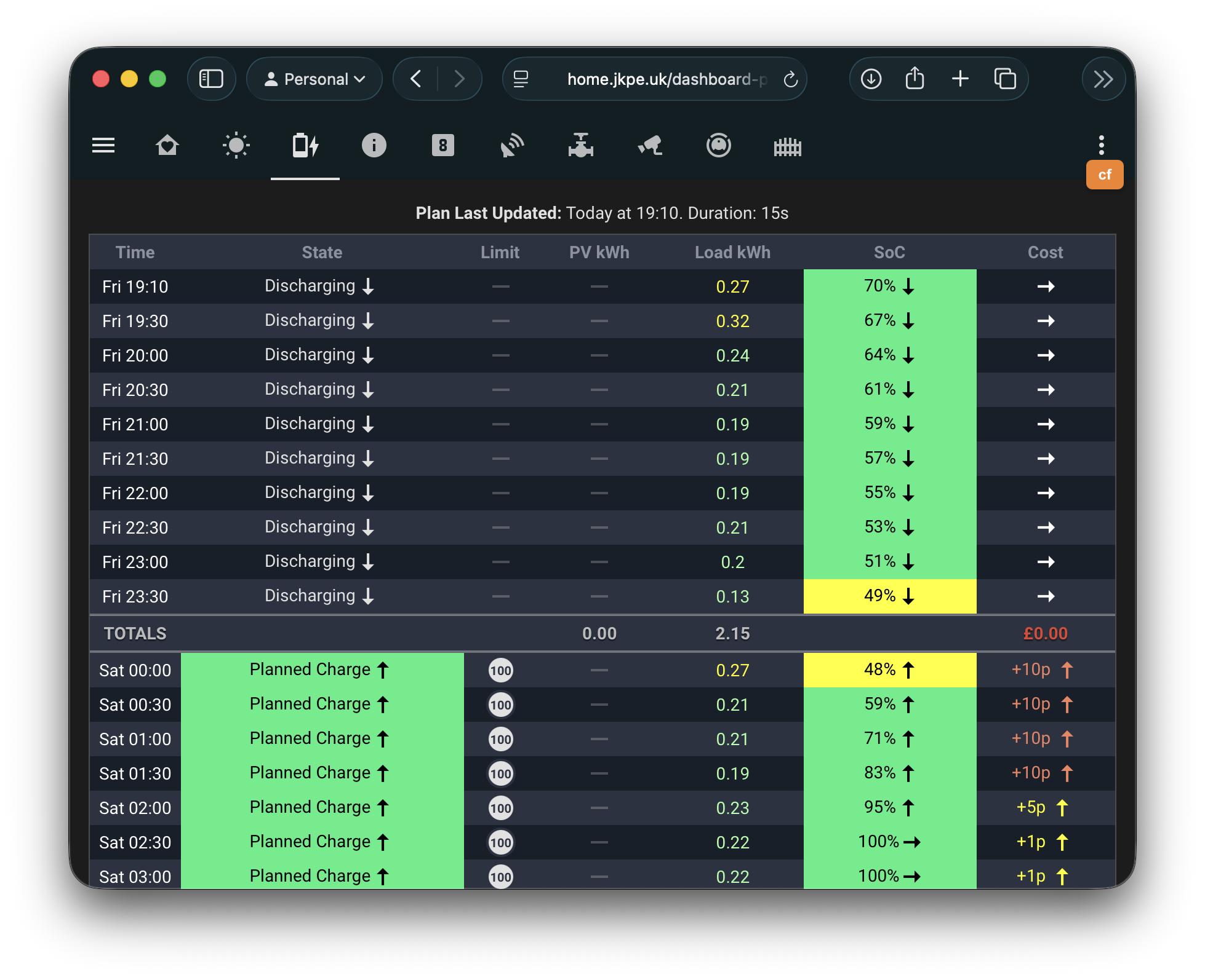 Home Assistant - batpred